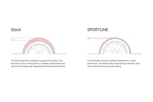 Ford Mustang SPORTLINE SYSTEM PLUS image 2